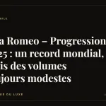 Alfa Romeo – Progression 2025 : un record mondial, mais des volumes toujours modestes